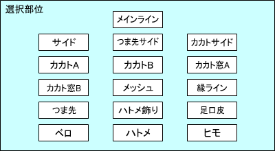 パーツ選択ボタン